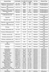 Figure imgf000078_0001