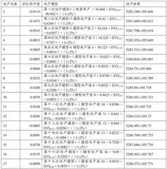 Figure BDA0001831210420000231