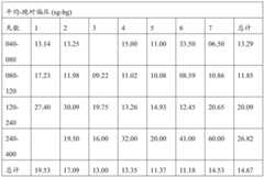 Figure BDA0001779947670000782