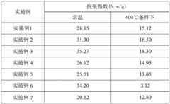 Figure BDA0002049273820000061