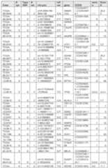 Figure imgf000130_0001