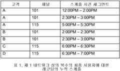 Figure 112010052253923-pct00001