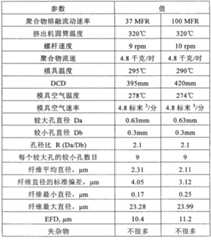 Figure A20078002857300491