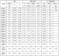 Figure BDA0000057100680000962