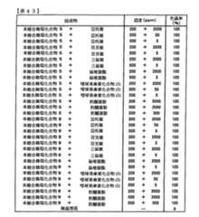 Figure TWI614242BD00244