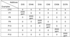 Figure imgf000138_0001