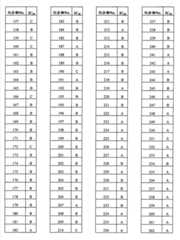 Figure BSA00000525011201181