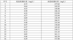 Figure BDA0002496597040000132