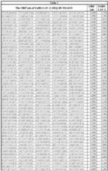 Figure imgf000008_0001