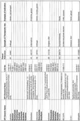 Figure imgf000195_0001