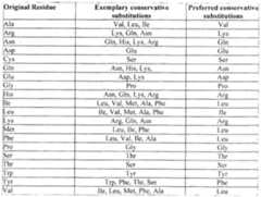 Figure imgf000138_0001