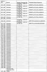 Figure imgf000064_0001