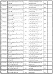 Figure 112017054487516-pct00036