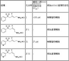 Figure 108127609-A0304-0098