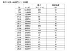 Figure 2024105460000031