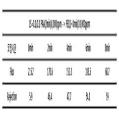 Figure 112010052208316-pat00006