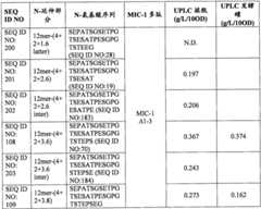 Figure BPA0000281274980001122