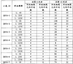 Figure BDA0000048852290000352