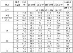 Figure BDA0002509313530002894