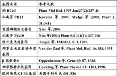 Figure BDA0000079231800000211