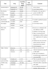 Figure imgf000051_0001