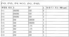 Figure 112008006944713-pct00050