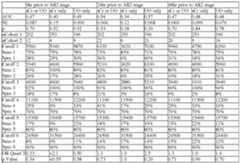 Figure imgf000222_0002