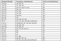Figure imgf000200_0001