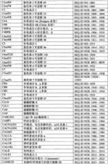 Figure BPA0000291811450003011