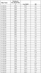 Figure imgf000128_0001