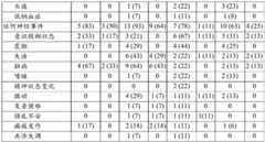 Figure BDA0003715233590001421