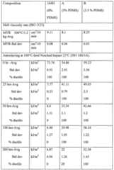 Figure imgf000046_0001