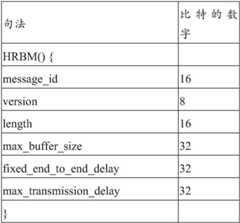 Figure GDA0001627658950000101