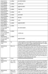 Figure imgf000180_0001