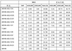 Figure BDA0002808063770003922