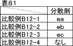 Figure JPOXMLDOC01-appb-T000093
