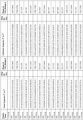 Figure imgf000217_0001