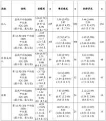 Figure BDA0003359159120000801