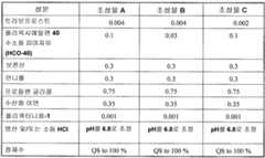 Figure 112010065230135-pct00006