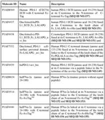 Figure imgf000185_0001