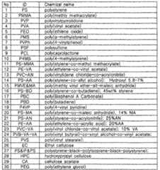 Figure 112003049705091-pat00002