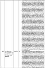 Figure imgf000222_0001