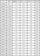 Figure 0007197076000161