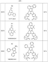 Figure imgf000221_0001