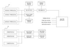 Figure R1020170135370