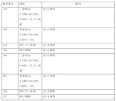 Figure 0007184938000086