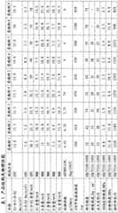 Figure BSA00000330929800141