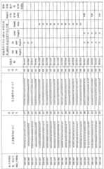 Figure G2007800248541D00501