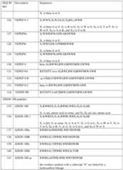 Figure imgf000194_0001