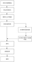 Figure 201810481764